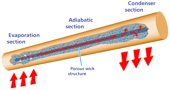 heatpipe.gif